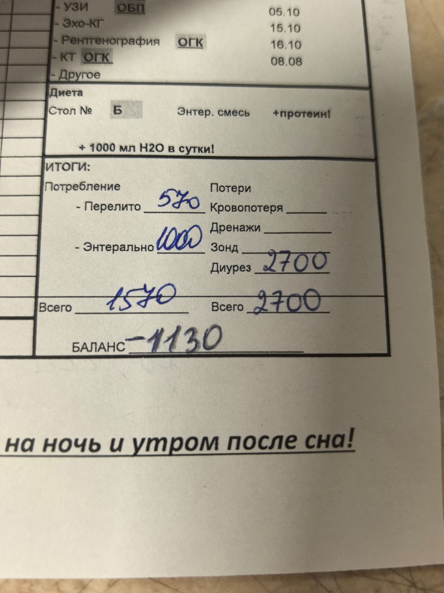 Фото задания: На изображении — медицинский лист учёта питания и водного баланса: диета «Энтер. смесь + протеин», дополнительно 1000 мл воды…