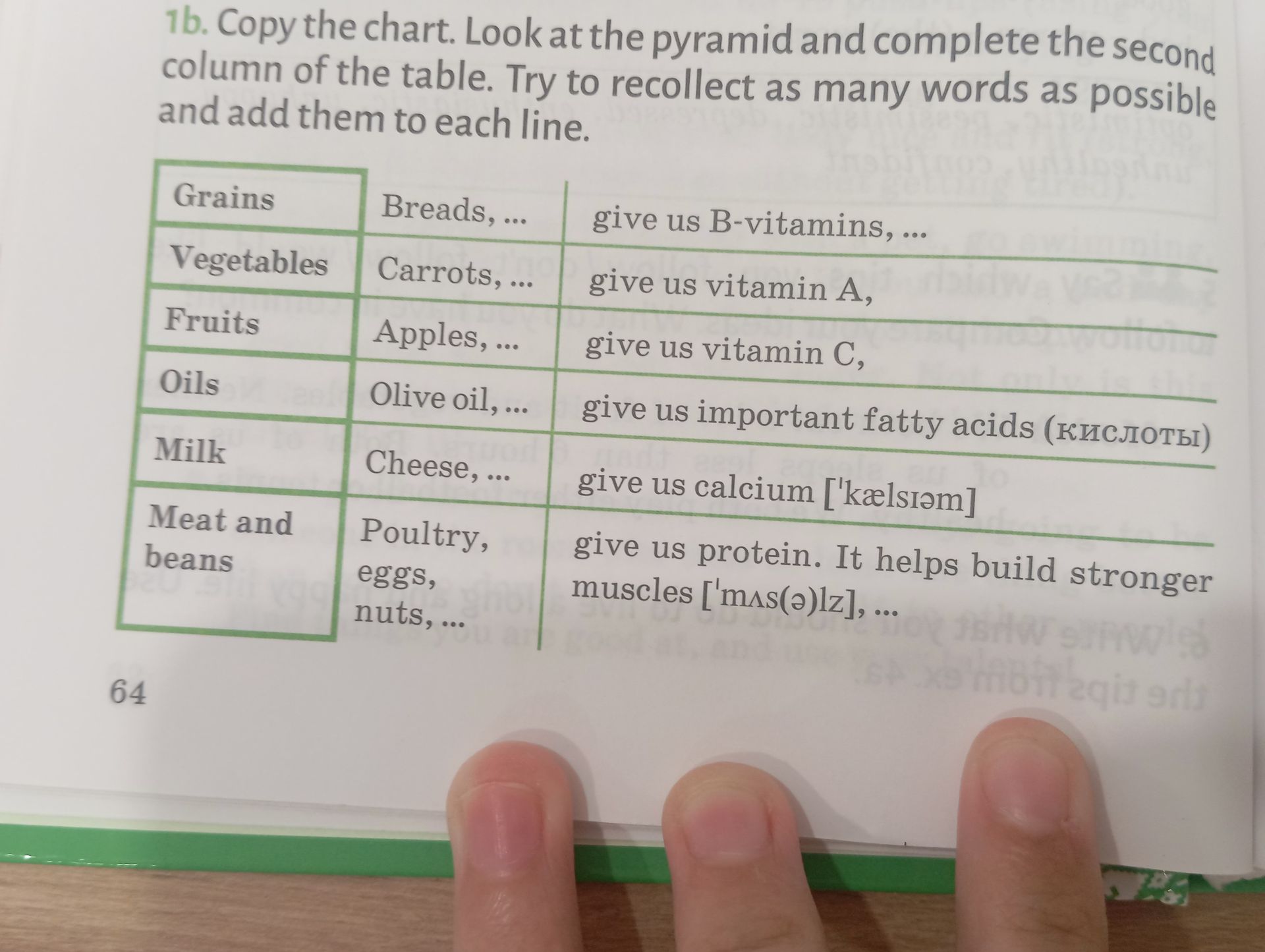 Фото задания: 1b. Copy the chart. Look at the pyramid and complete the second column of the table. Try to recollect as many words as…
