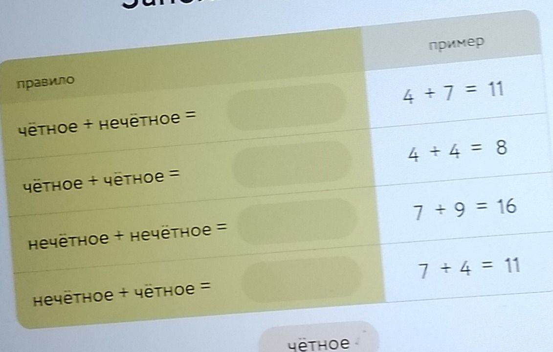 Фото задания: Заполни пропуски: чётное + нечётное = ___; чётное + чётное = ___; нечётное + нечётное = ___; нечётное + чётное = ___.