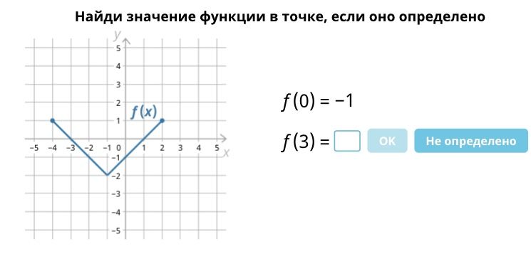Фото задания: Найди значение функции в точке, если оно определено: дан график функции \(f(x)\); известно, что \(f(0)=-1\). Найди \(f(3)\).