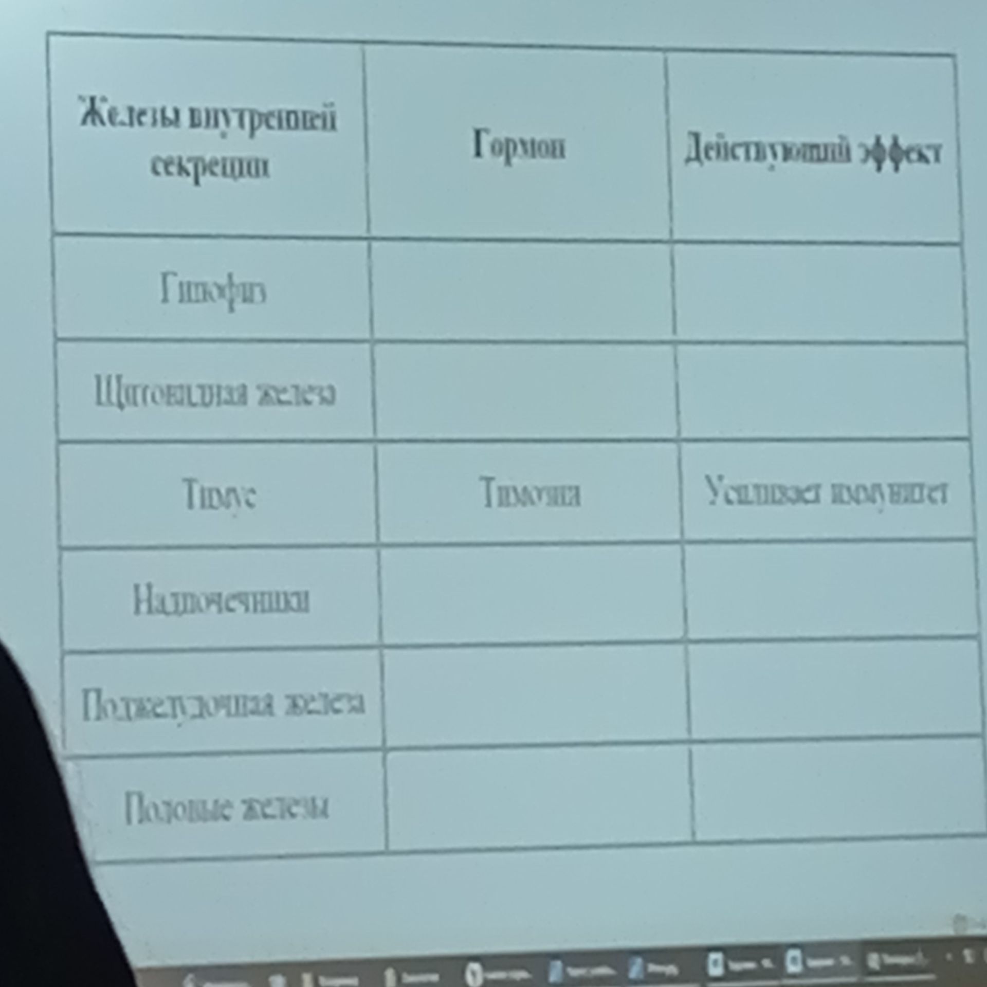 Фото задания: Заполнить таблицу «Железы внутренней секреции — гормон — действие гормона»: гипофиз, щитовидная железа, тимус,…