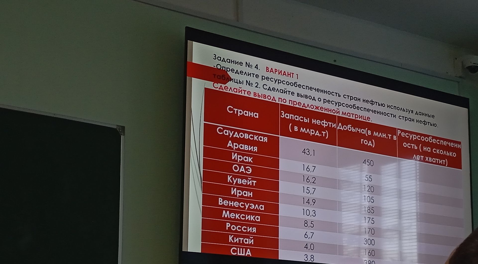 Фото задания: Задание № 4. Вариант 1. Определите ресурсообеспеченность стран нефтью, используя данные таблицы № 2. Сделайте вывод о…
