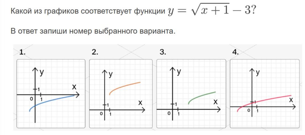 Фото задания: Какой из графиков соответствует функции \(y=\sqrt{x+1}-3\)? В ответ запиши номер выбранного варианта.