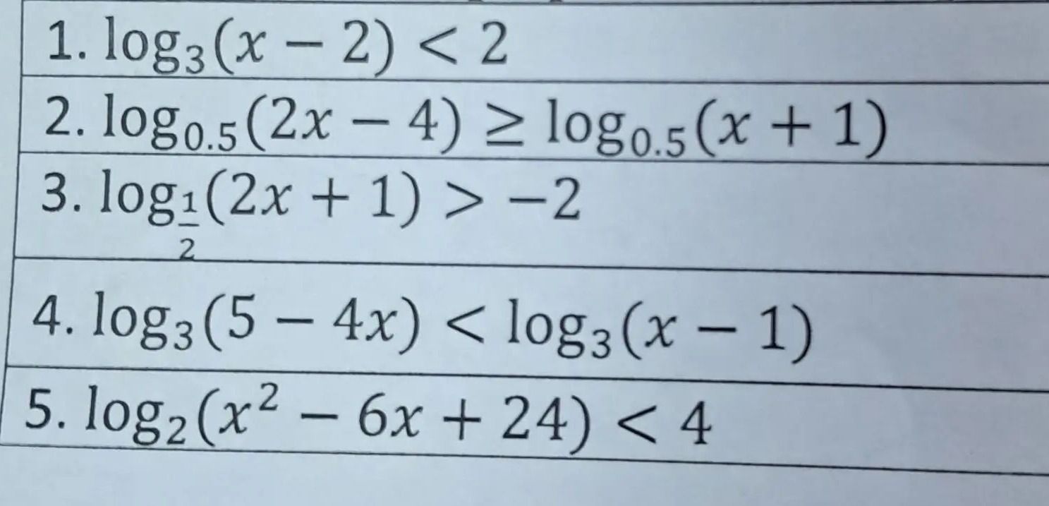 Фото задания: 2. \(\log_{0.5}(2x-4)\geq\log_{0.5}(x+1)\)