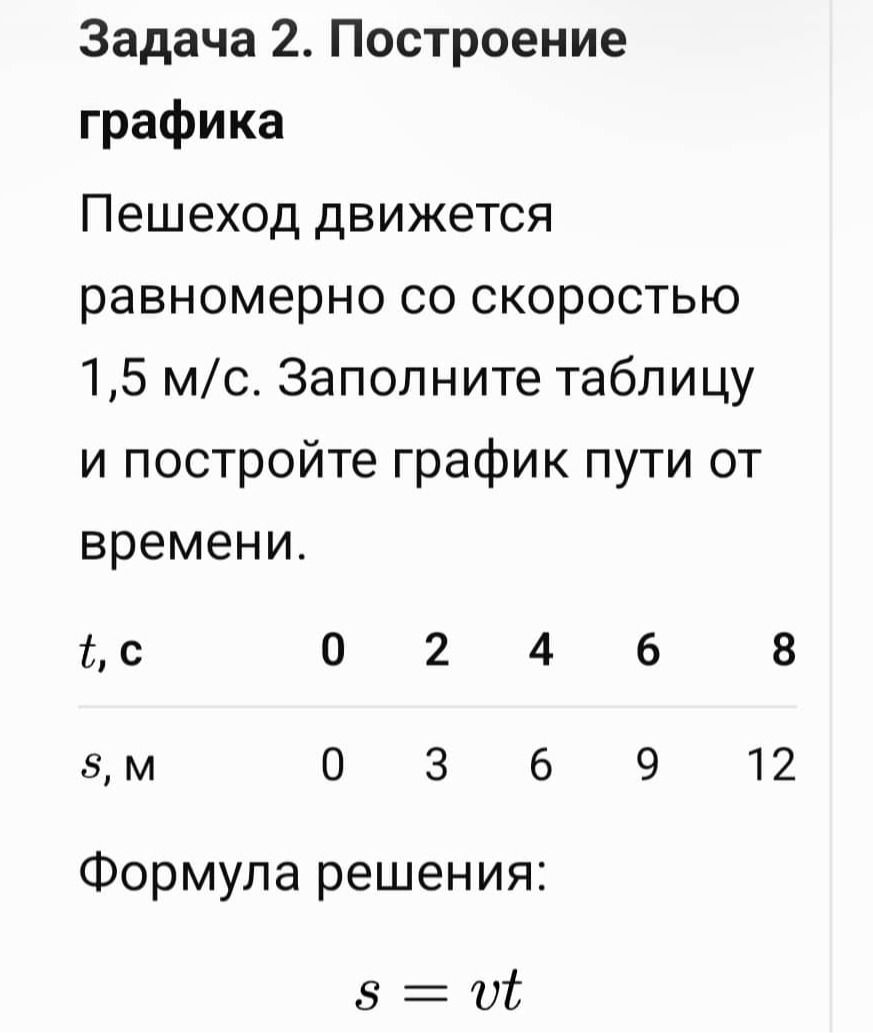 Фото задания: Задача 2. Построение графика. Пешеход движется равномерно со скоростью 1,5 м/с. Заполните таблицу и постройте график пути…