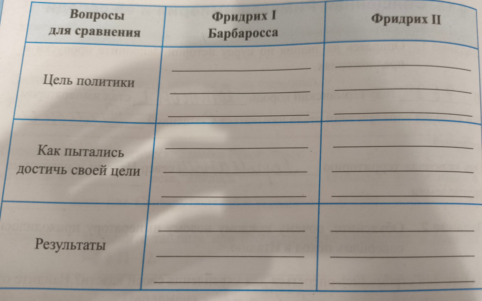 Фото задания: Заполните таблицу сравнения политики Фридриха I Барбароссы и Фридриха II: цель политики, как пытались достичь своей цели,…