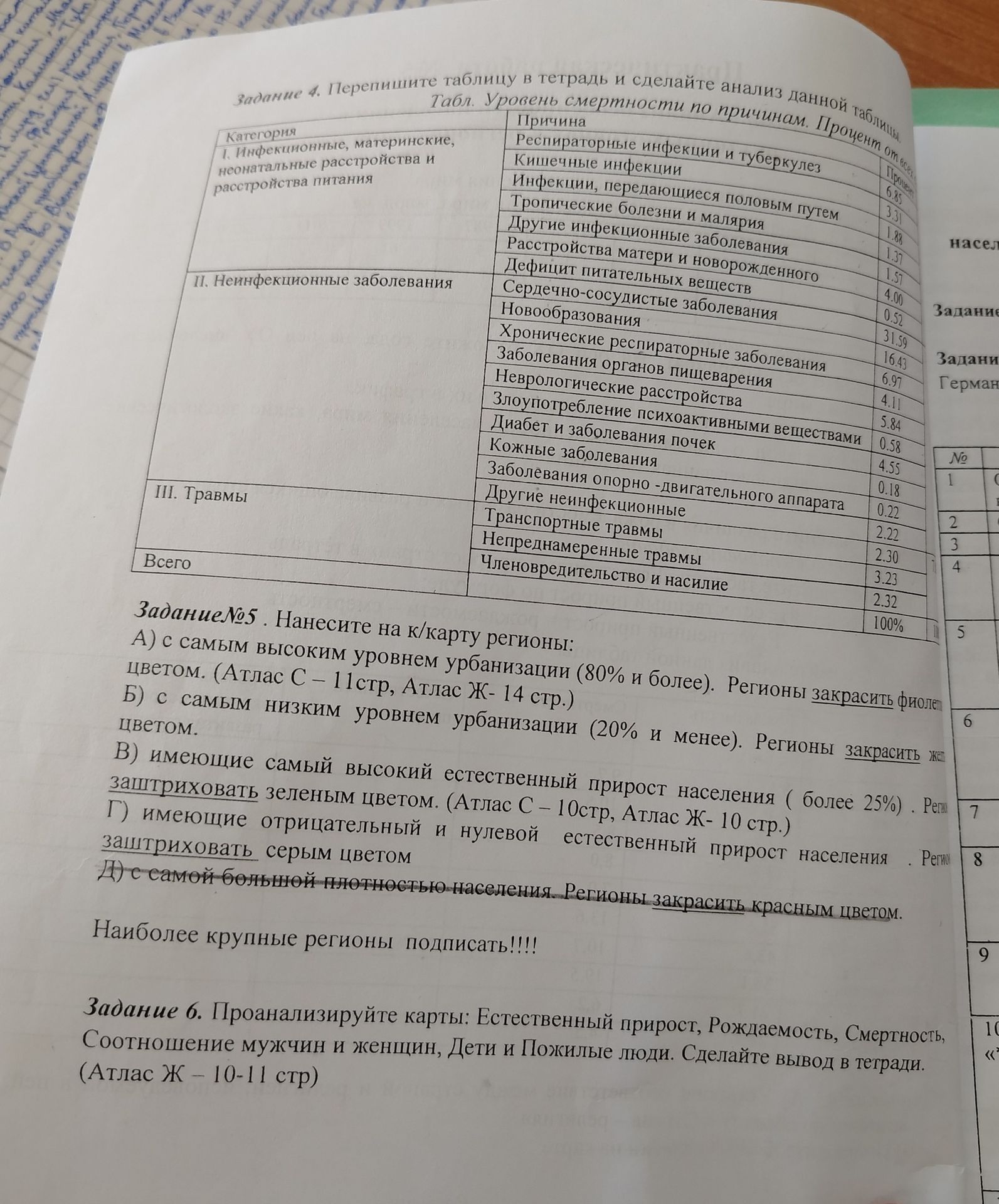 Фото задания: Задание № 5. Нанесите на контурную карту регионы: а) с самым высоким уровнем урбанизации (80% и более) — закрасить фиолетовым…