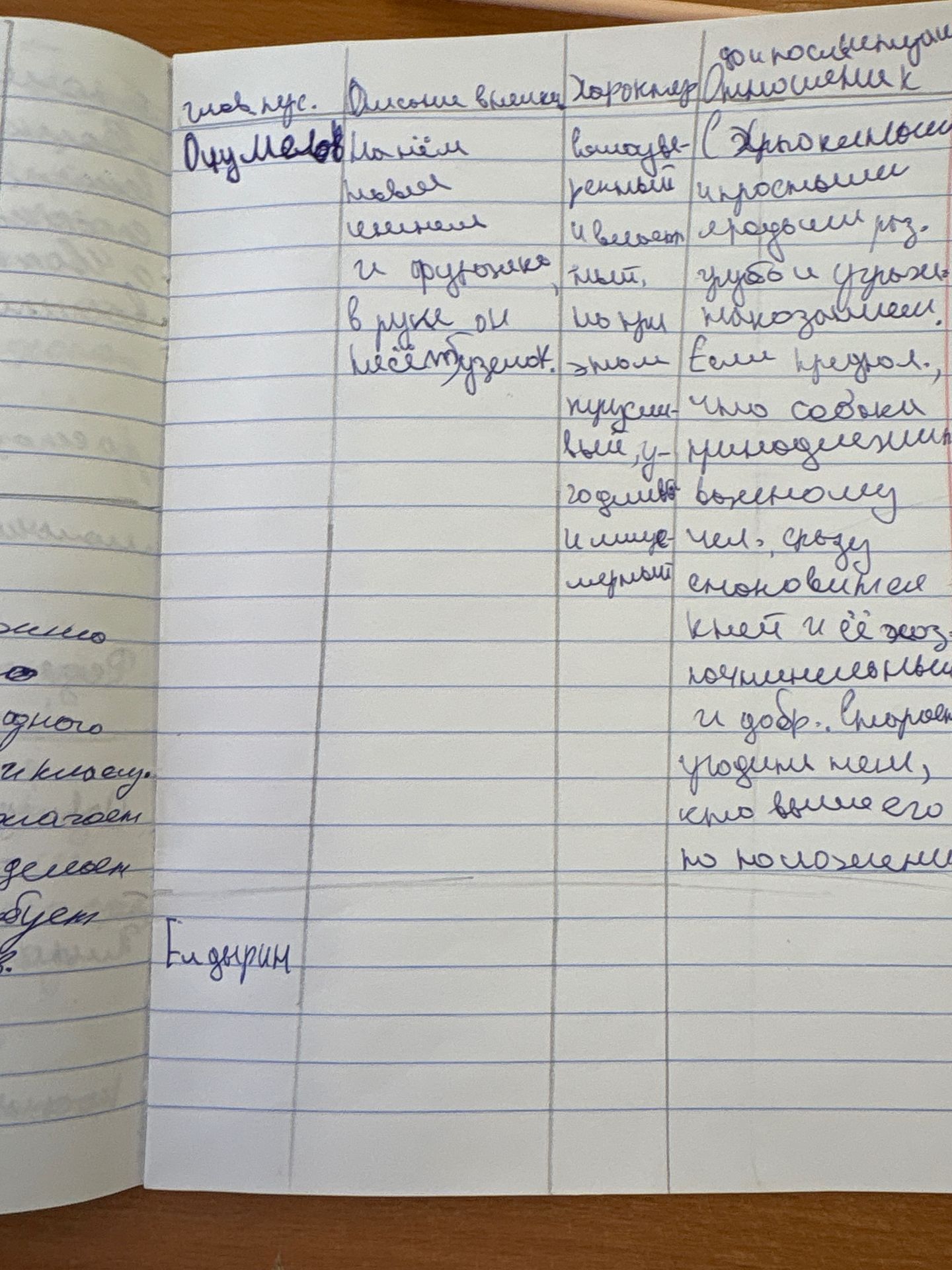 Фото задания: На изображении — рукописная таблица с характеристикой литературного героя. В первой строке читается имя «Одиссей»;…
