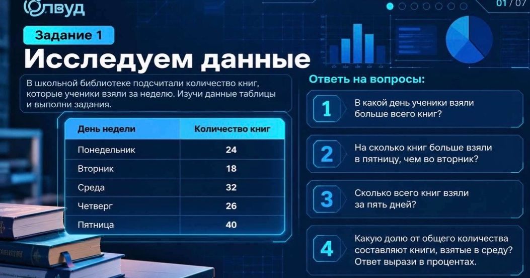 Фото задания: Задание 1. В школьной библиотеке подсчитали количество книг, которые ученики взяли за неделю. Изучи данные таблицы и…