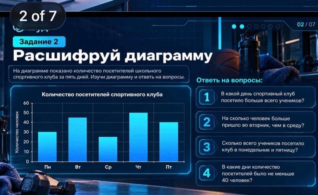 Фото задания: Задание 2. Расшифруй диаграмму. На диаграмме показано количество посетителей школьного спортивного клуба за пять дней.…