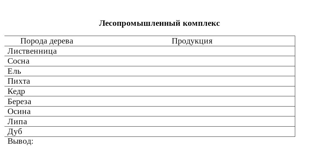 Фото задания: Лесопромышленный комплекс. Заполнить таблицу «Порода дерева — Продукция» для пород: лиственница, сосна, ель, пихта, кедр,…