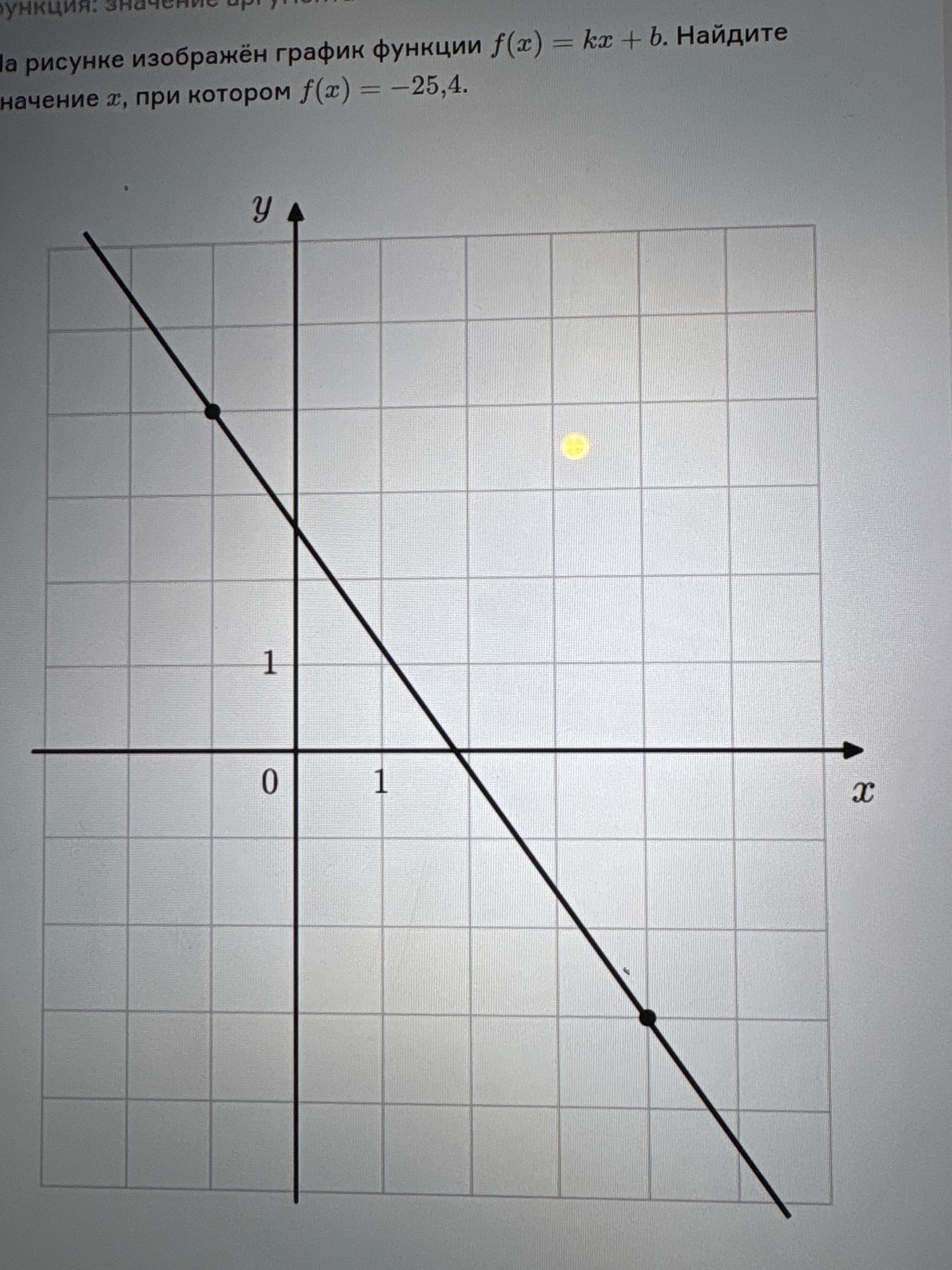 Фото задания: На рисунке изображён график функции \(f(x)=kx+b\). Найдите значение \(x\), при котором \(f(x)=-25,4\).