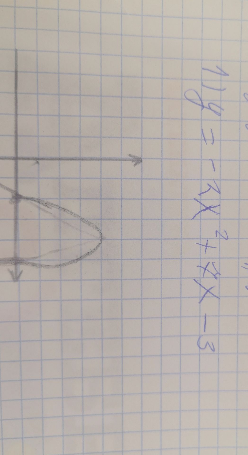 Фото задания: 1) [неразборчиво] = −[неразборчивый коэффициент]x² + [неразборчивый коэффициент]x − 3