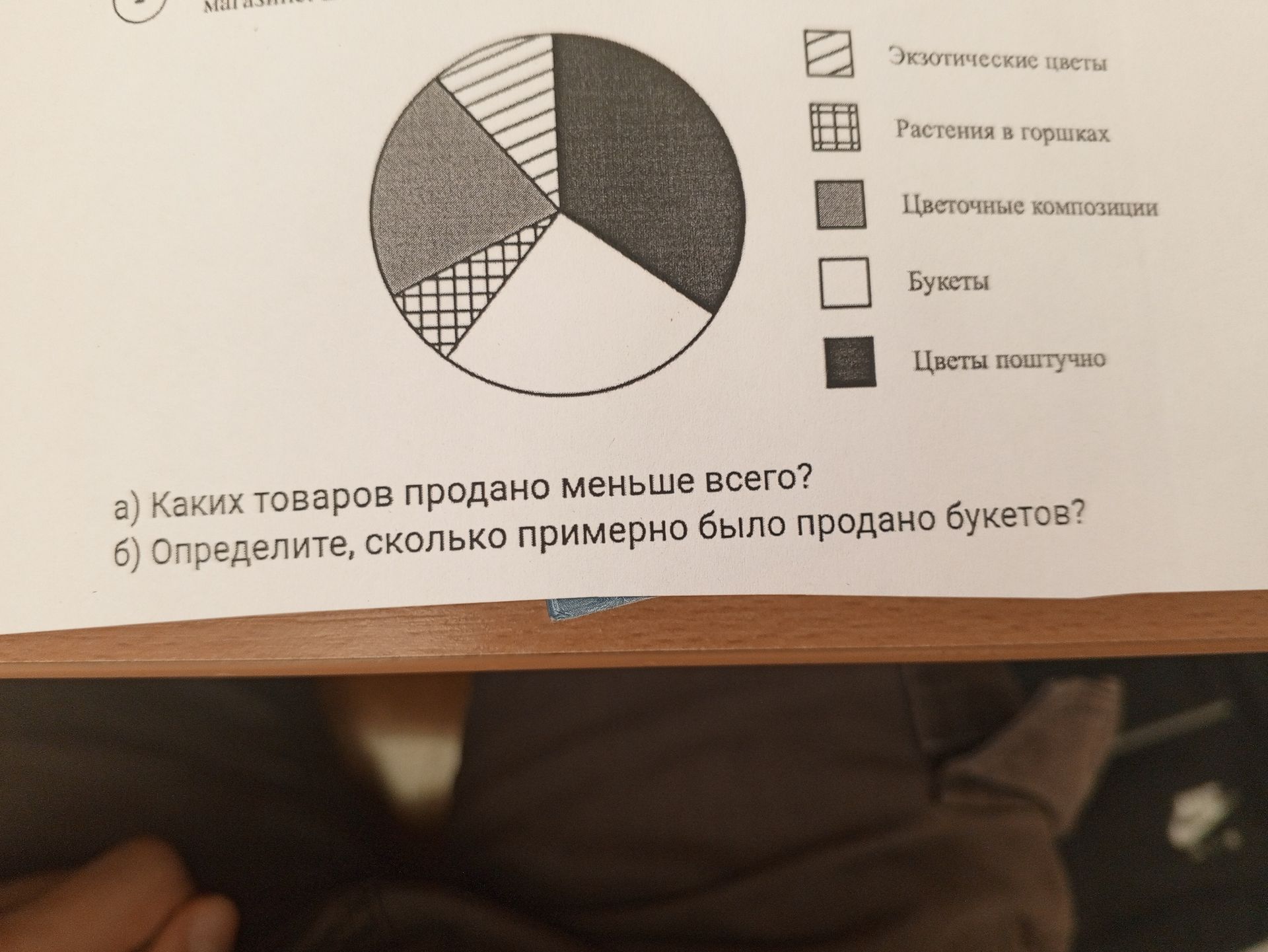 Фото задания: а) Каких товаров продано меньше всего? б) Определите, сколько примерно было продано букетов?