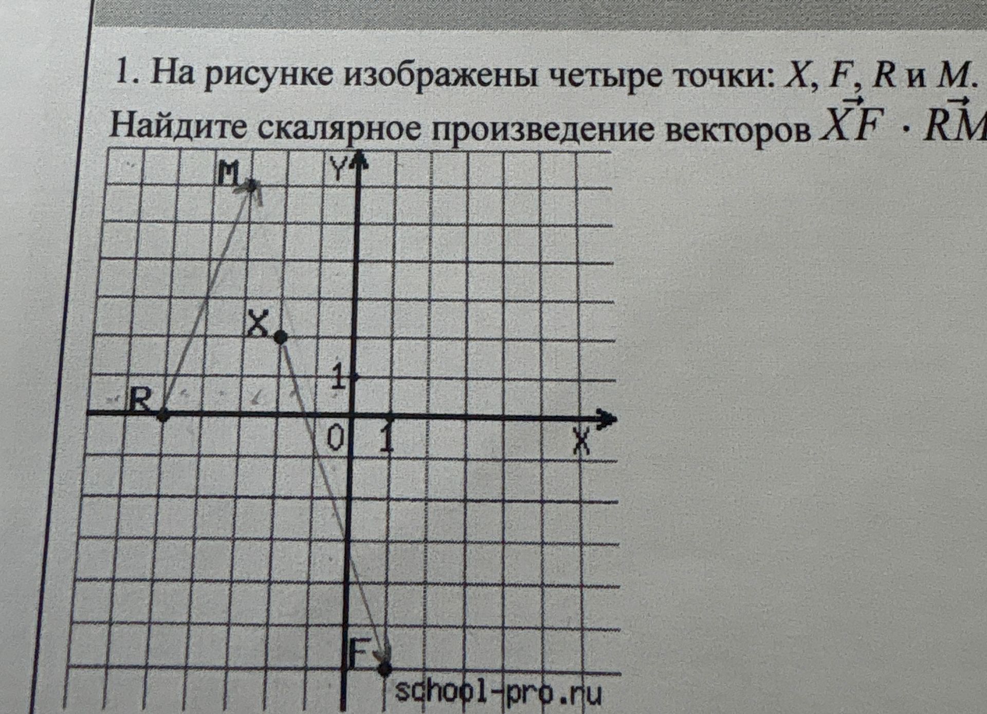 Фото задания: 1. На рисунке изображены четыре точки: X, F, R и M. Найдите скалярное произведение векторов…