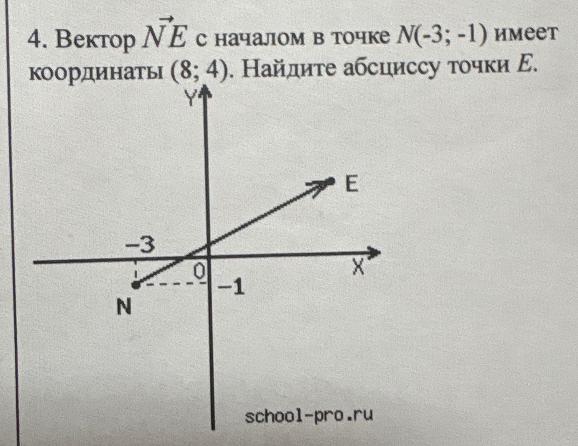 Фото задания: 4. Вектор \(\overrightarrow{NE}\) с началом в точке \(N(-3; -1)\) имеет координаты \((8; 4)\). Найдите абсциссу точки \(E\).