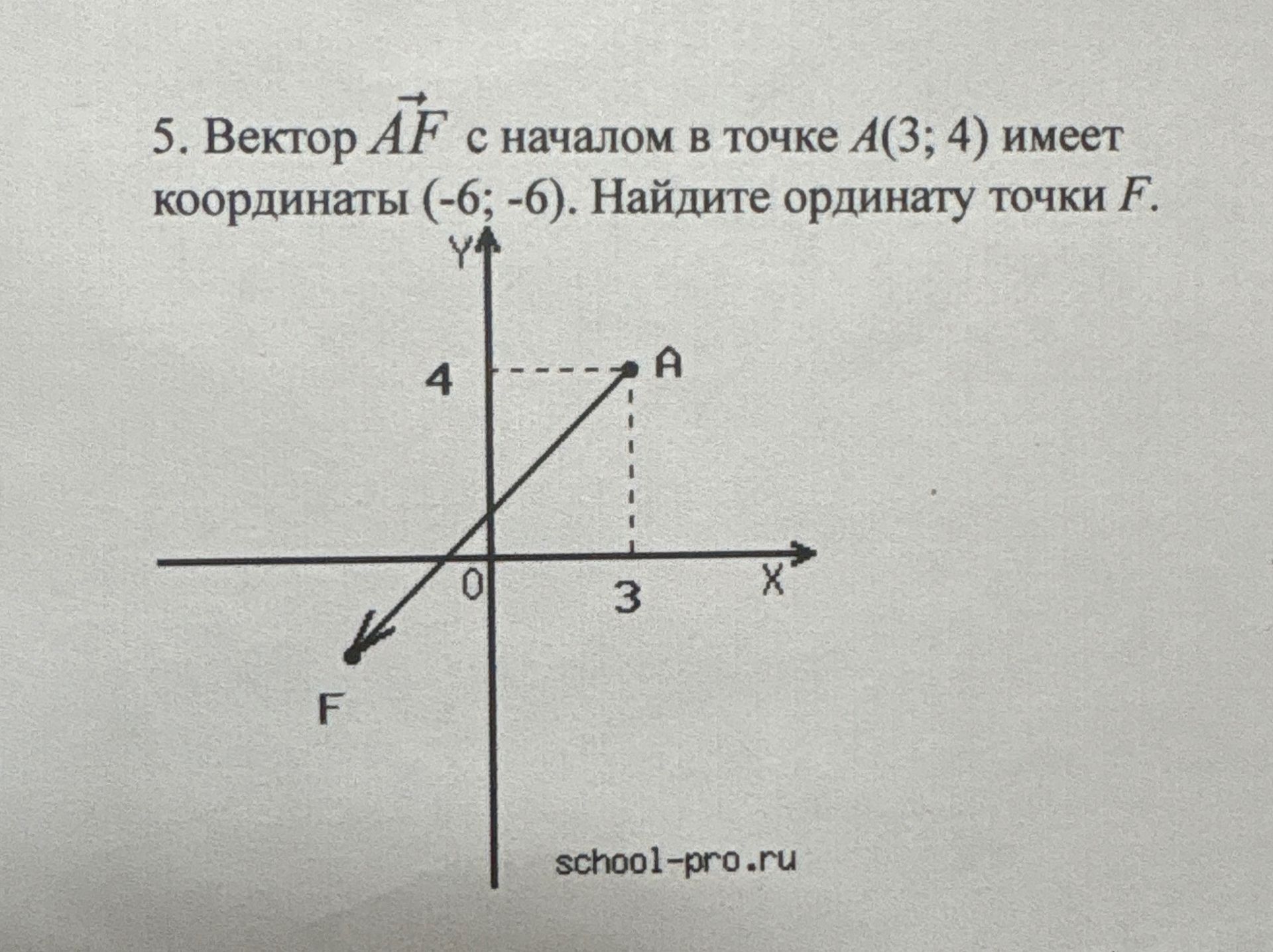 Фото задания: 5. Вектор \(\overrightarrow{AF}\) с началом в точке \(A(3; 4)\) имеет координаты \((-6; -6)\). Найдите ординату точки \(F\).
