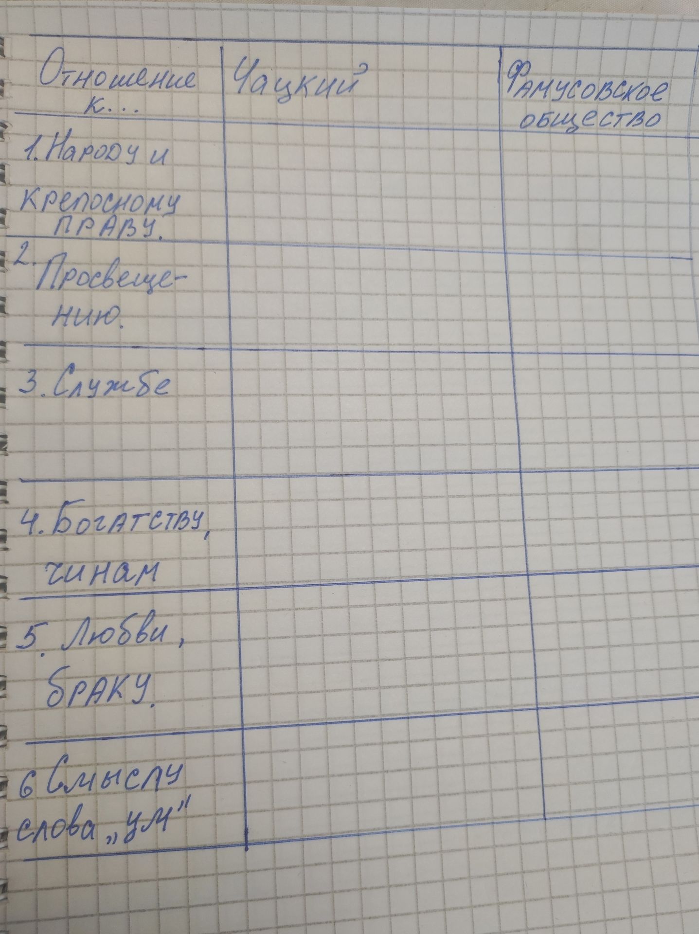 Фото задания: Заполнить таблицу «Отношение к…»: 1. народу и крепостному праву; 2. просвещению; 3. службе; 4. богатству, чинам; 5. любви,…