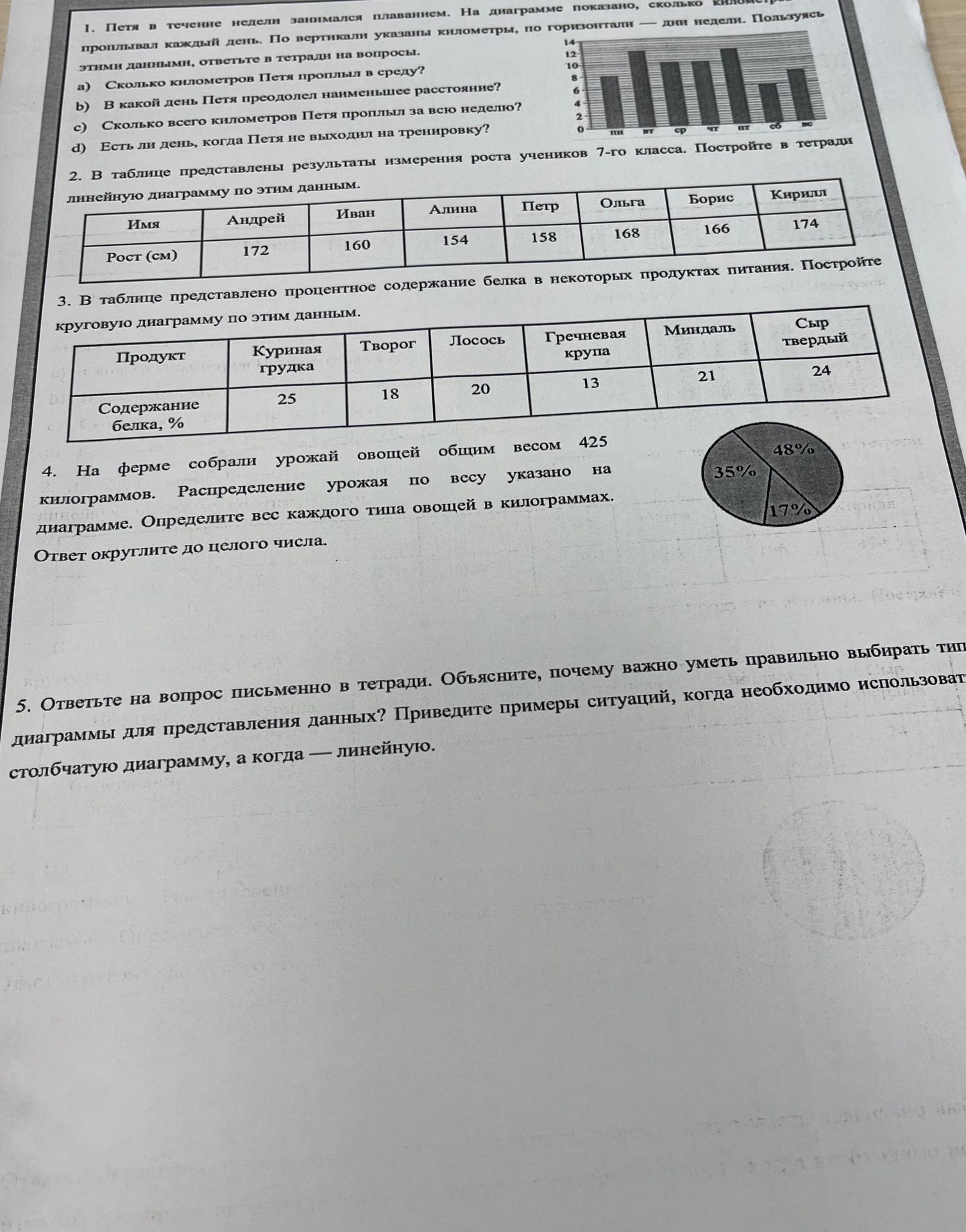 Фото задания: 1. Петя в течение недели занимался плаванием. На диаграмме показано, сколько километров проплывал каждый день. По вертикали…