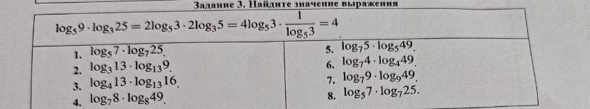 Фото задания: Задание 3. Найдите значение выражения: 1) \(\log_5 7\cdot\log_7 25\); 2) \(\log_3 13\cdot\log_{13}9\); 3) \(\log_4…