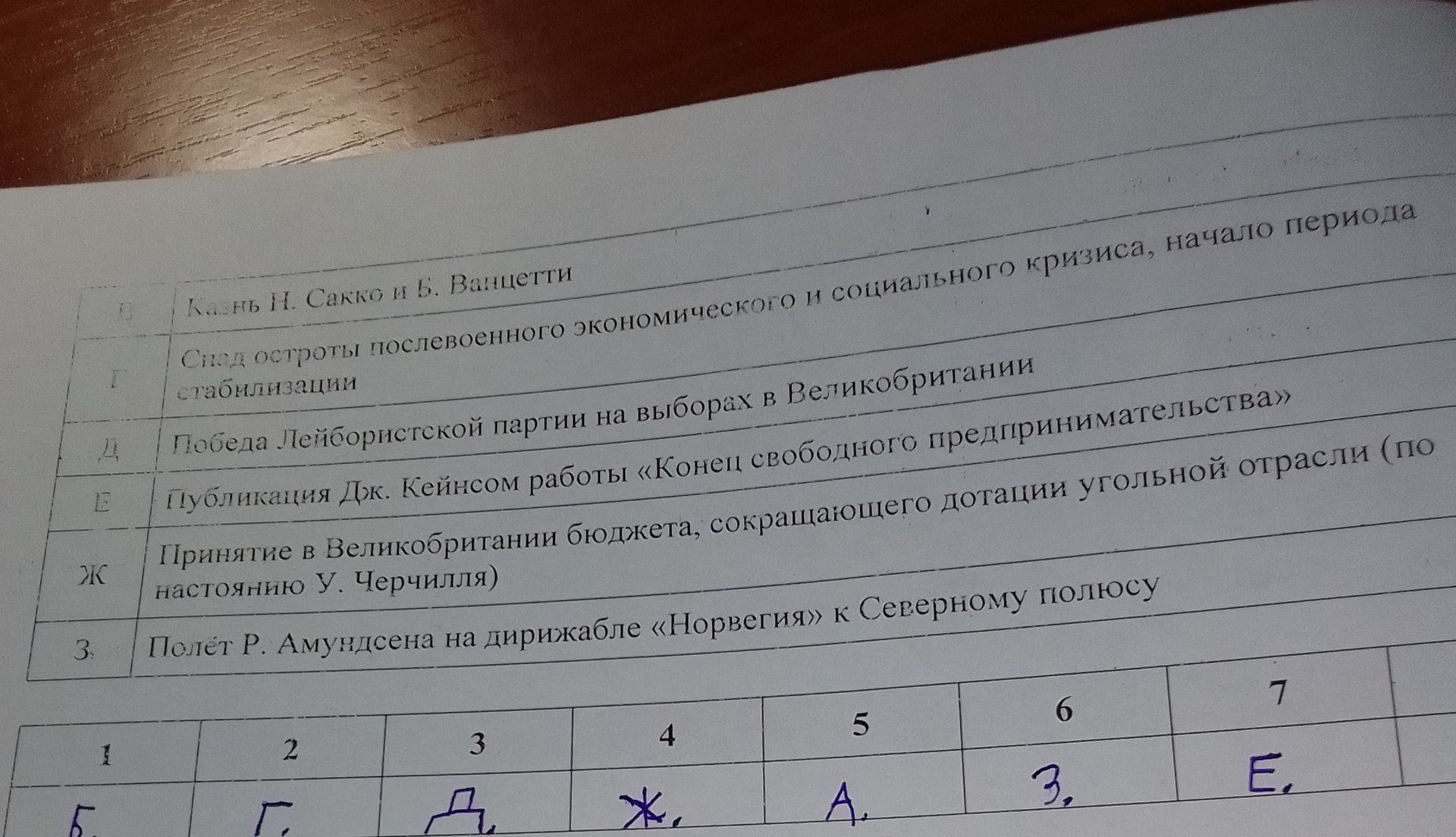 Фото задания: На изображении видна часть таблицы с событиями: «Казнь Н. Сакко и Б. Ванцетти»; «Спад остроты послевоенного экономического…