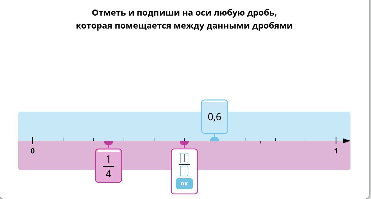 Фото задания: Отметь и подпиши на оси любую дробь, которая помещается между данными дробями: 1/4 и 0,6.