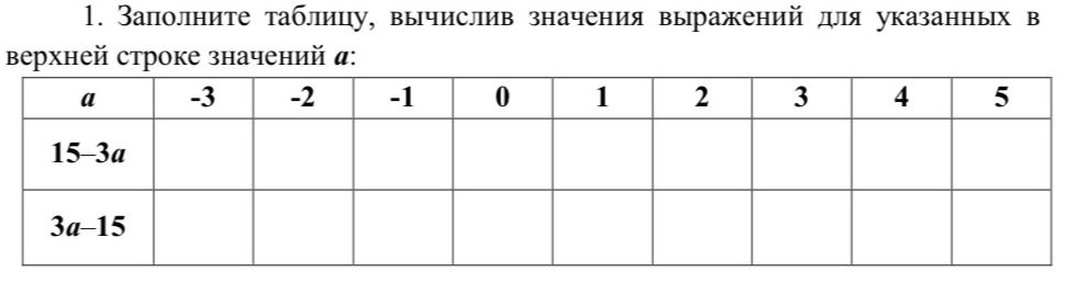 Фото задания: 1. Заполните таблицу, вычислив значения выражений для указанных в верхней строке значений a: 15−3a; 3a−15 при a = −3, −2, −1,…