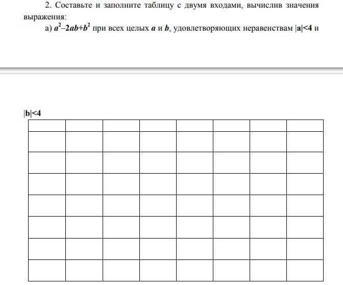 Фото задания: 2. Составьте и заполните таблицу с двумя входами, вычислив значения выражения: а) \(a^2-2ab+b^2\) при всех целых \(a\) и…