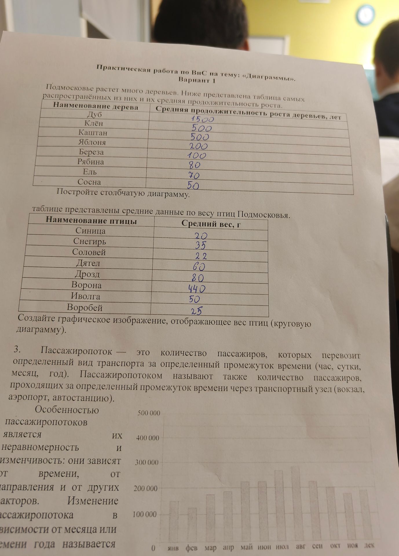 Фото задания: Постройте столбчатую диаграмму по таблице: дуб — 1500 лет, клён — 500 лет, каштан — 500 лет, яблоня — 200 лет, берёза — 100…