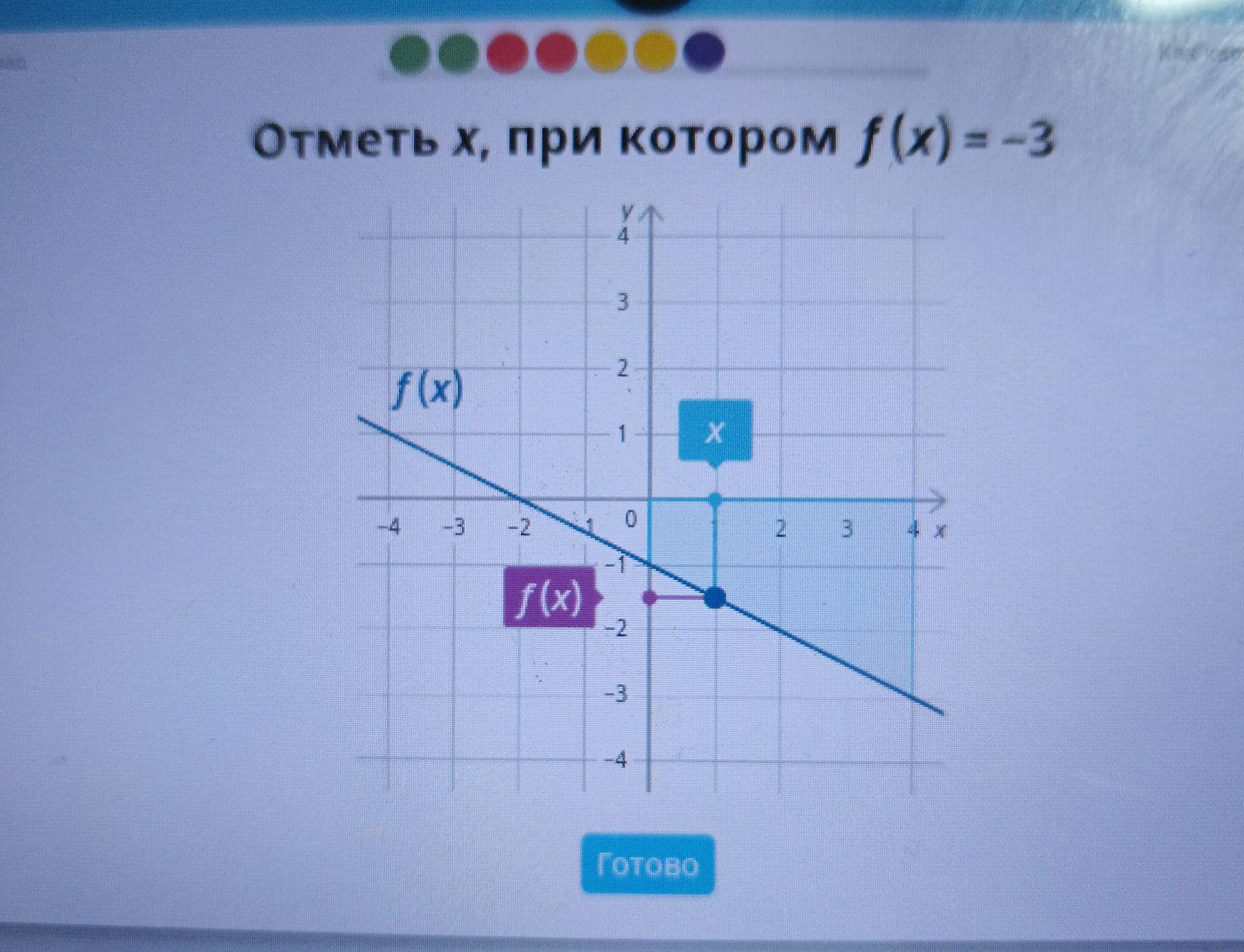 Фото задания: Отметь x, при котором \(f(x)=-3\).