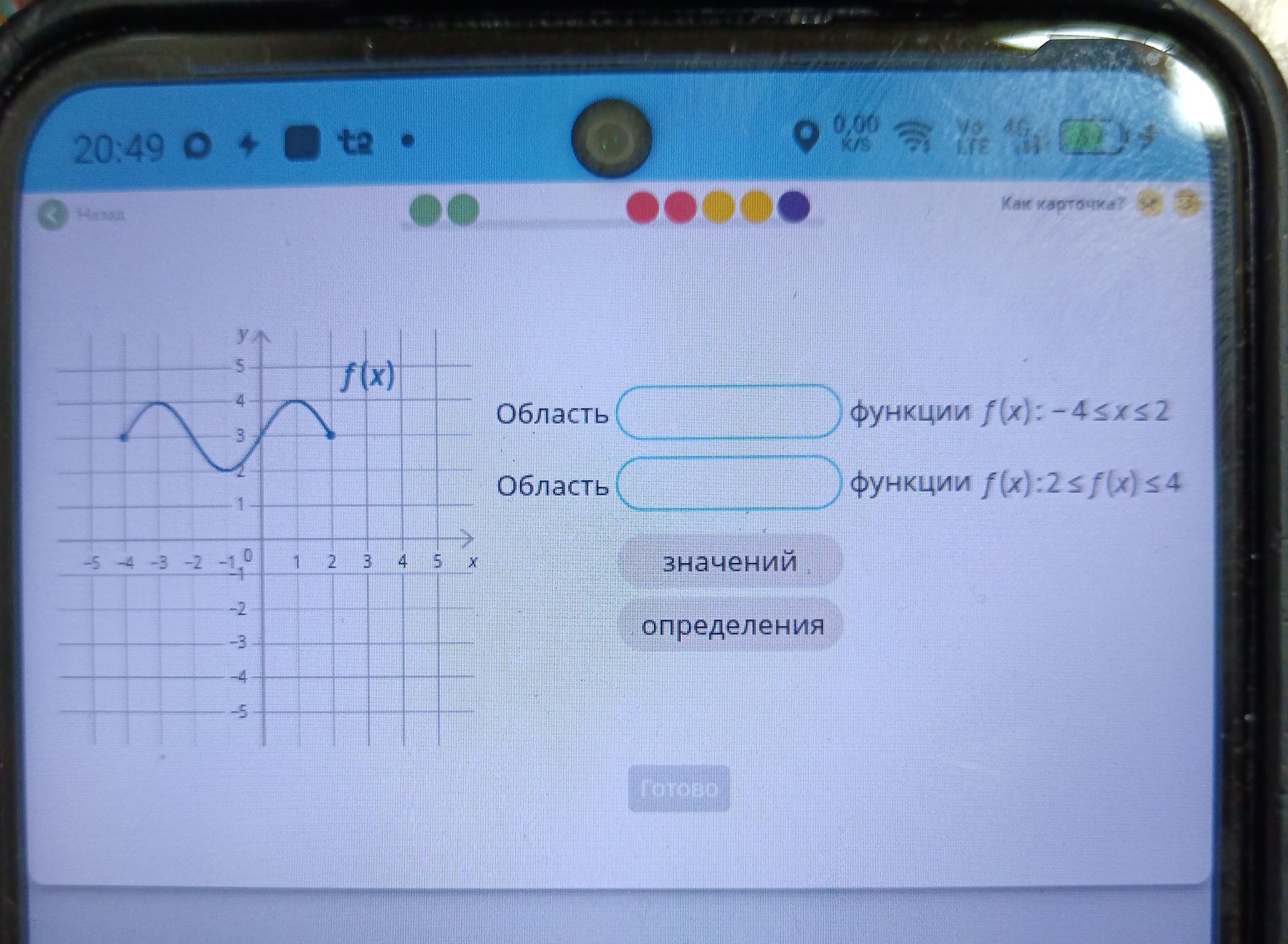 Фото задания: По графику укажите: область определения функции f(x), если −4 ≤ x ≤ 2; область значений функции f(x), если 2 ≤ f(x) ≤ 4.