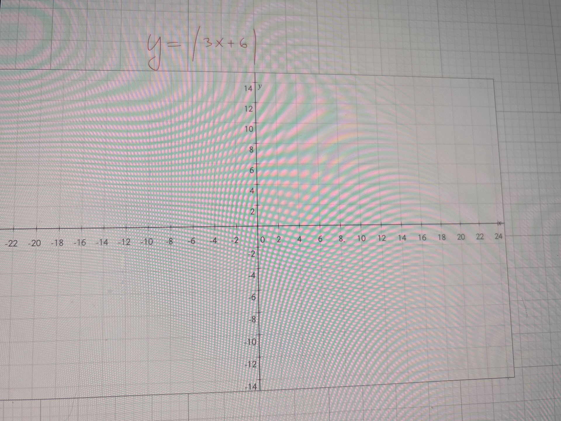 Фото задания: Построить график функции \(y=\sqrt{3x+6}\).