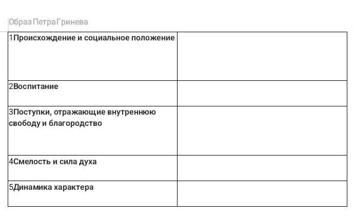 Фото задания: Образ Петра Гринёва. Заполнить таблицу: 1) Происхождение и социальное положение; 2) Воспитание; 3) Поступки, отражающие…