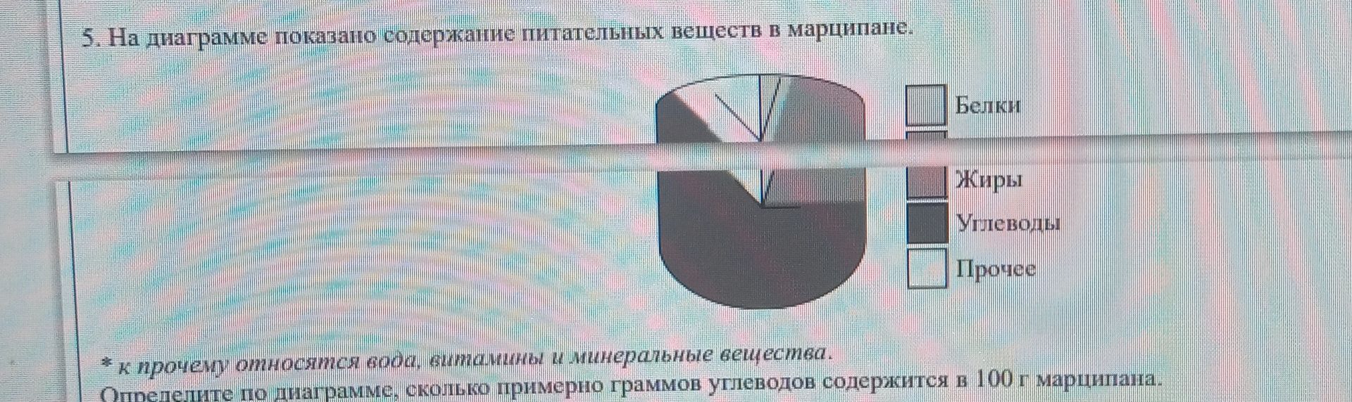 Фото задания: 5. На диаграмме показано содержание питательных веществ в маршмеллоу. *К прочему относятся вода, витамины и минеральные…