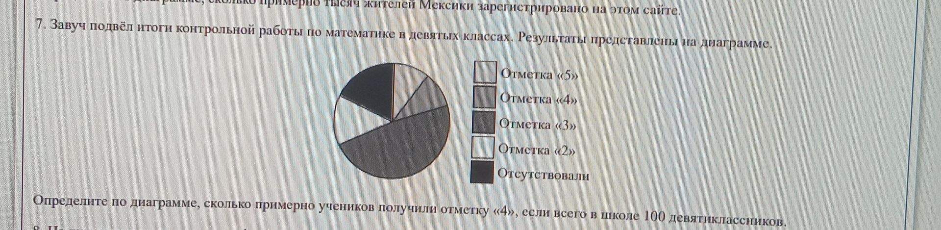 Фото задания: 7. Заведующий подвёл итоги контрольной работы по математике в девятых классах. Результаты представлены на диаграмме.…