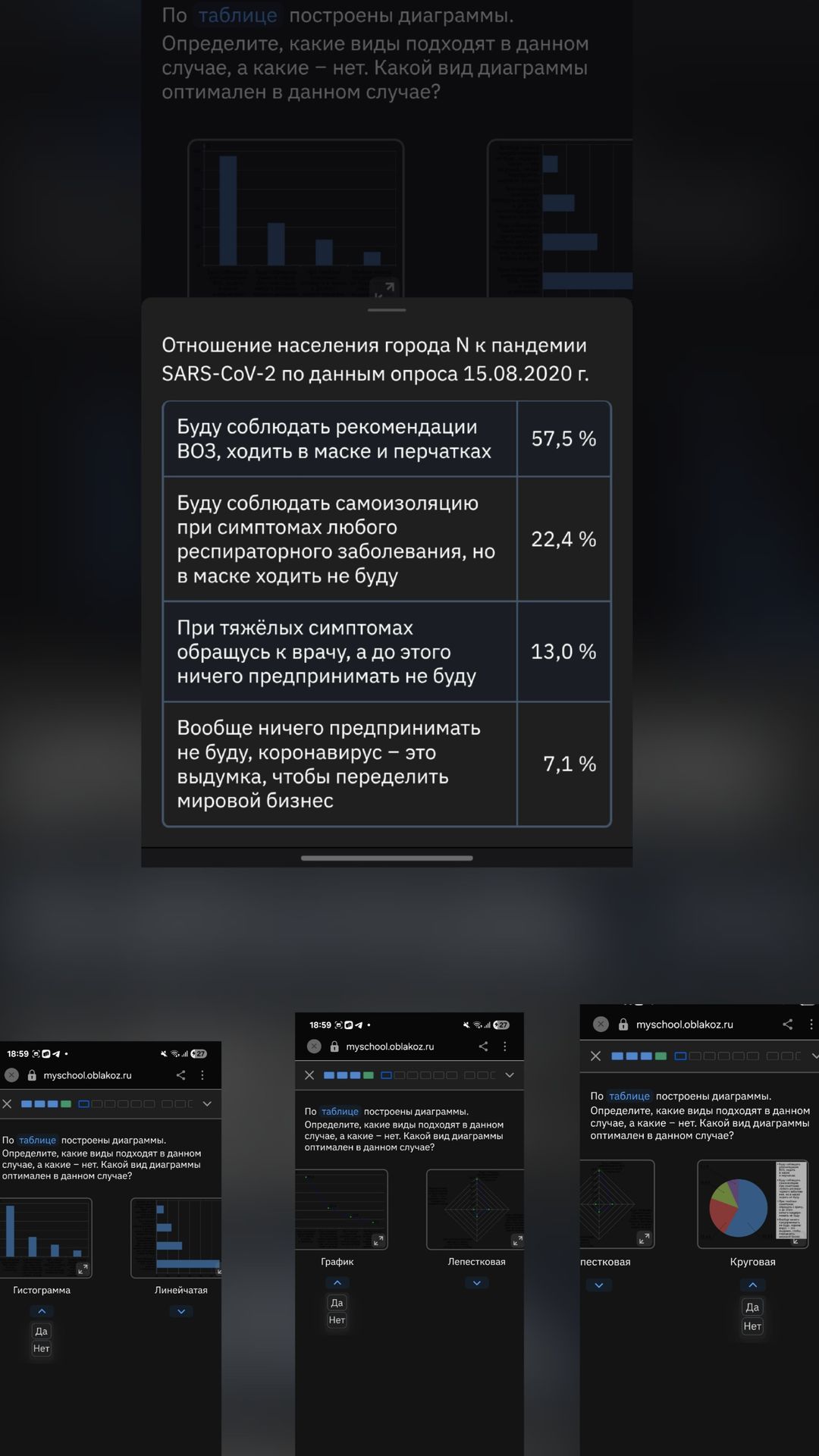 Фото задания: По таблице построены диаграммы. Определите, какие виды подходят в данном случае, а какие — нет. Какой вид диаграммы оптимален…