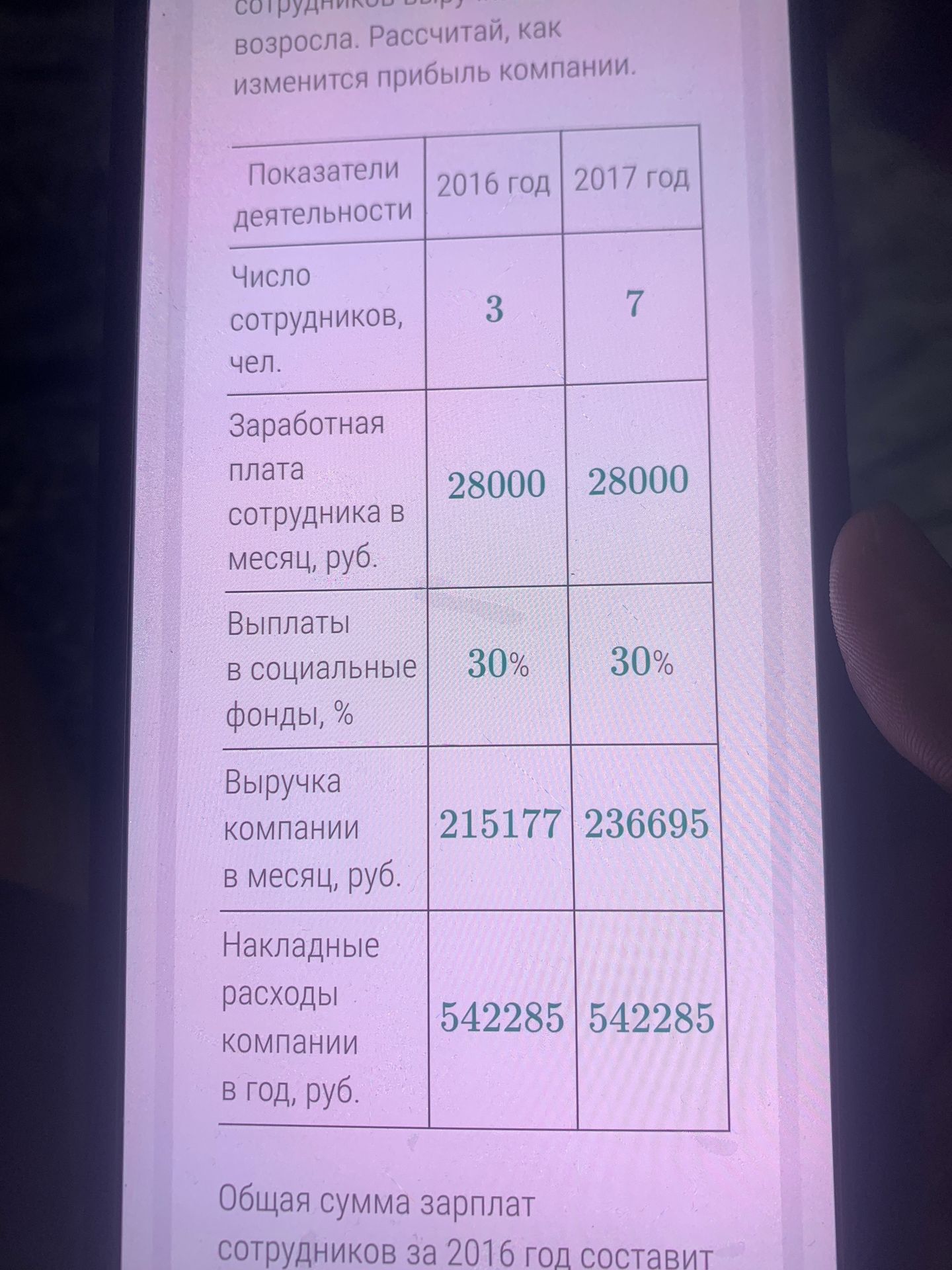 Фото задания: [Начало условия обрезано] ... сотрудников выросла. Рассчитай, как изменится прибыль компании. В таблице указаны показатели за…
