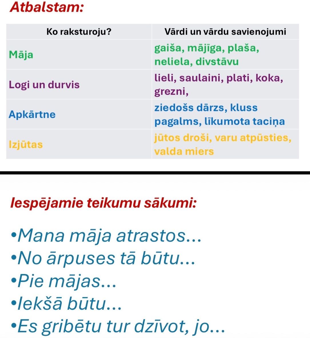 Фото задания: Atbalstam: Māja — gaiša, mājīga, plaša, neliela, divstāvu; logi un durvis — lieli, saulaini, plati, koka, grezni; apkārtne…