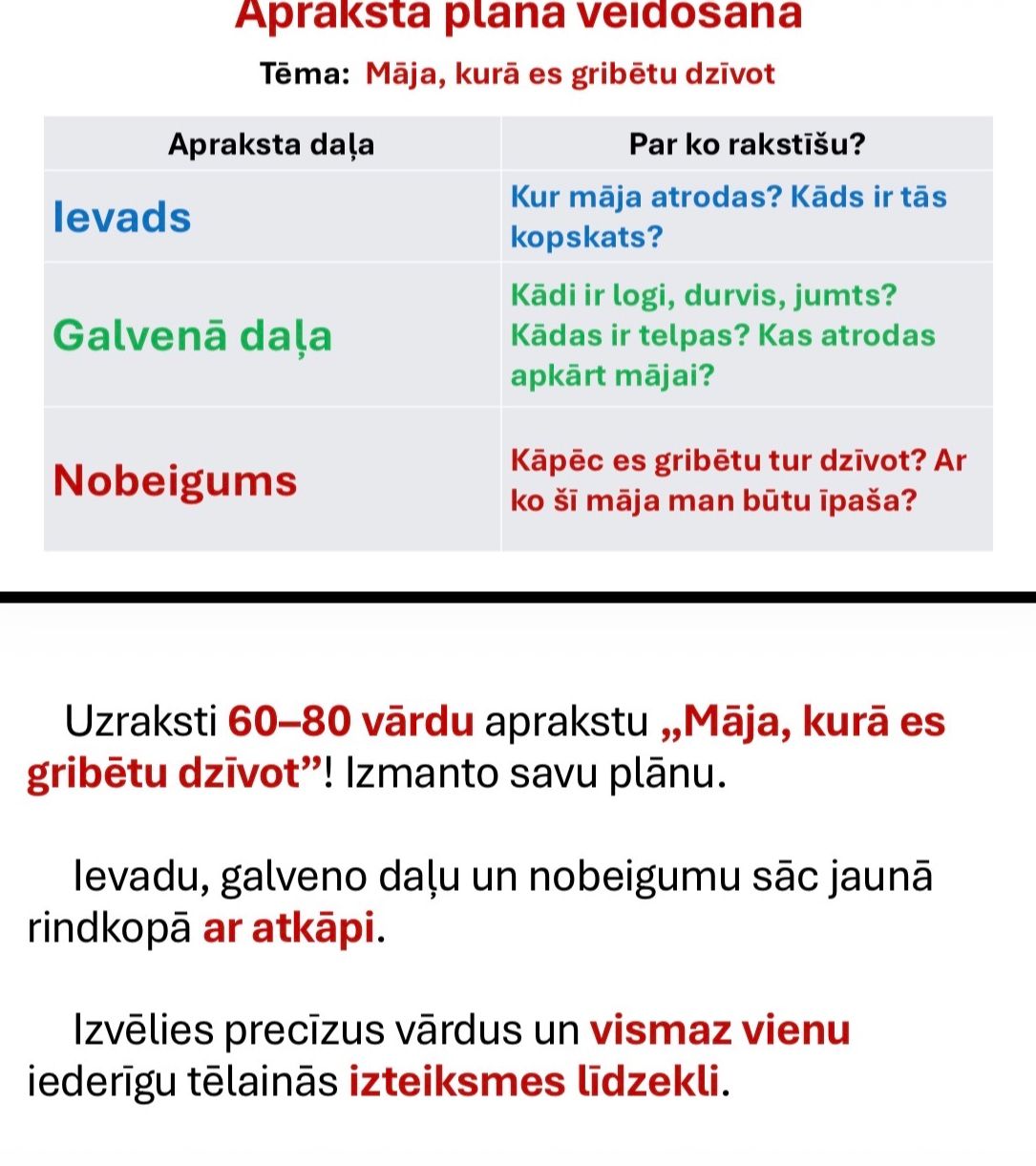 Фото задания: Uzraksti 60–80 vārdu aprakstu „Māja, kurā es gribētu dzīvot”! Izmanto savu plānu. Ievadu, galveno daļu un nobeigumu sāc jaunā…