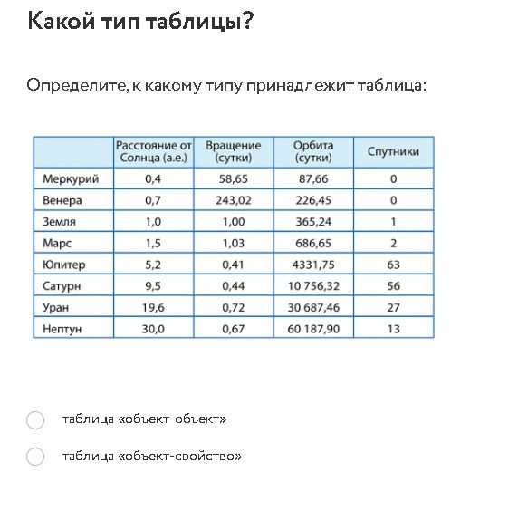 Фото задания: Какой тип таблицы? Определите, к какому типу принадлежит таблица: таблица «объект-объект» или таблица «объект-свойство».