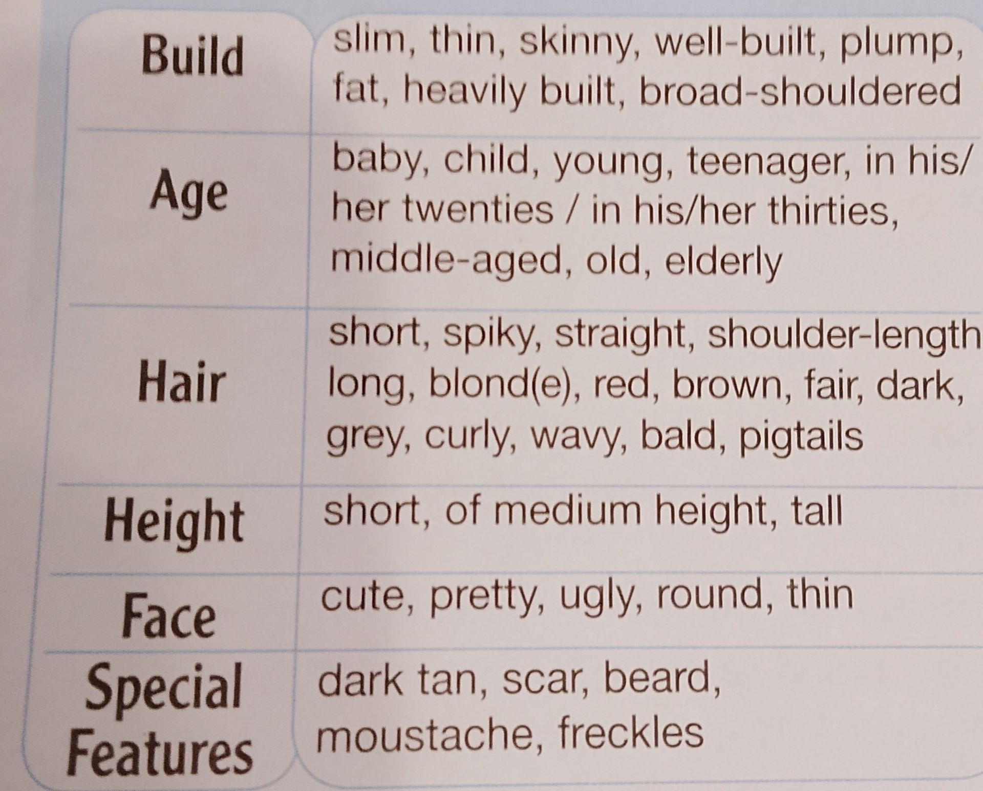 Фото задания: На изображении таблица с английской лексикой о внешности: Build, Age, Hair, Height, Face, Special Features. Инструкция к…