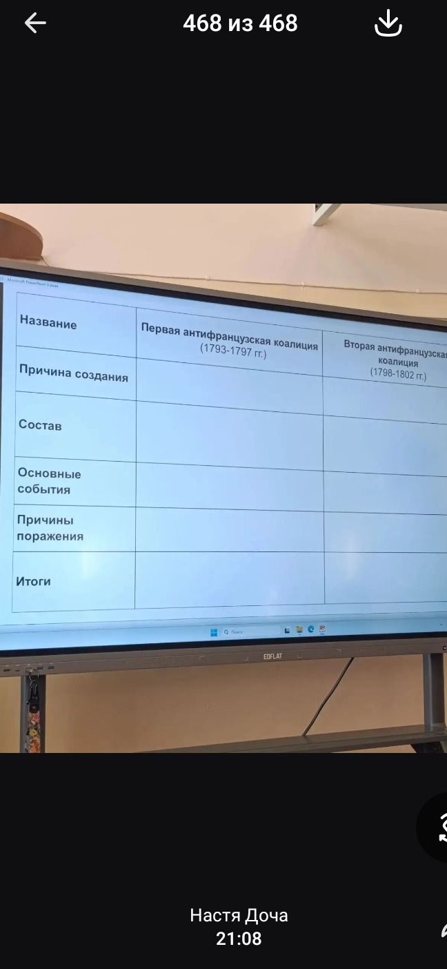 Фото задания: Заполните таблицу «Антифранцузские коалиции»: первая антифранцузская коалиция (1793–1797 гг.) и вторая антифранцузская…