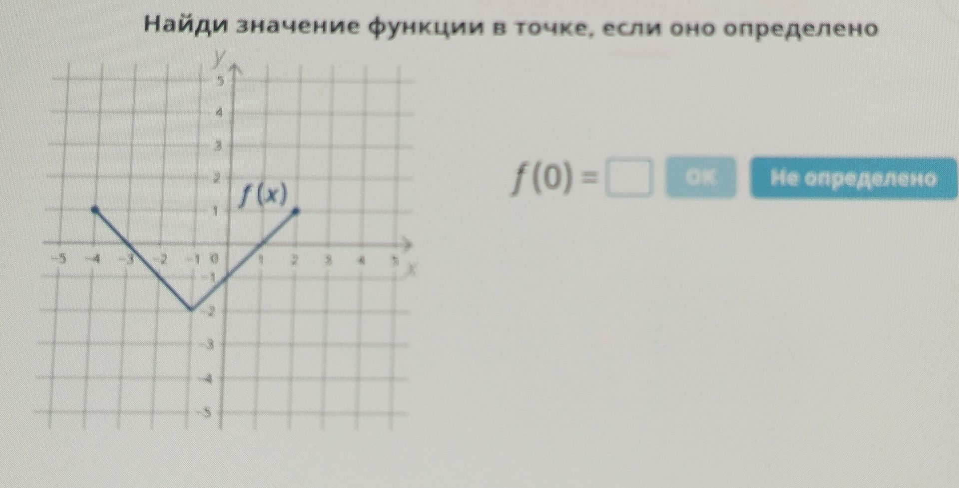Фото задания: Найди значение функции в точке, если оно определено: по графику найди \(f(0)\).