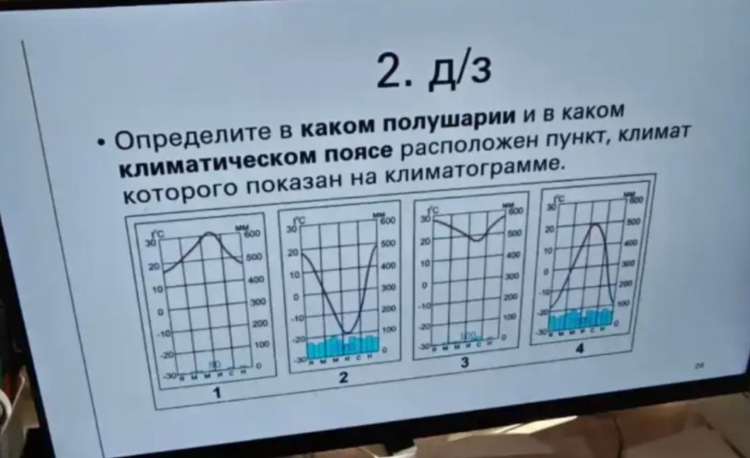Фото задания: 2. Определите, в каком полушарии и в каком климатическом поясе расположен пункт, климат которого показан на климатограмме…