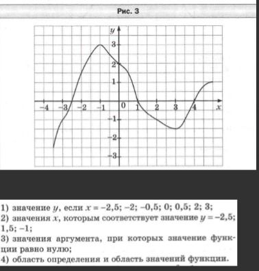 Фото задания: Рис. 3. 1) Найдите значение y, если x = −2,5; −2; −0,5; 0; 0,5; 2; 3. 2) Найдите значения x, которым соответствует значение y…