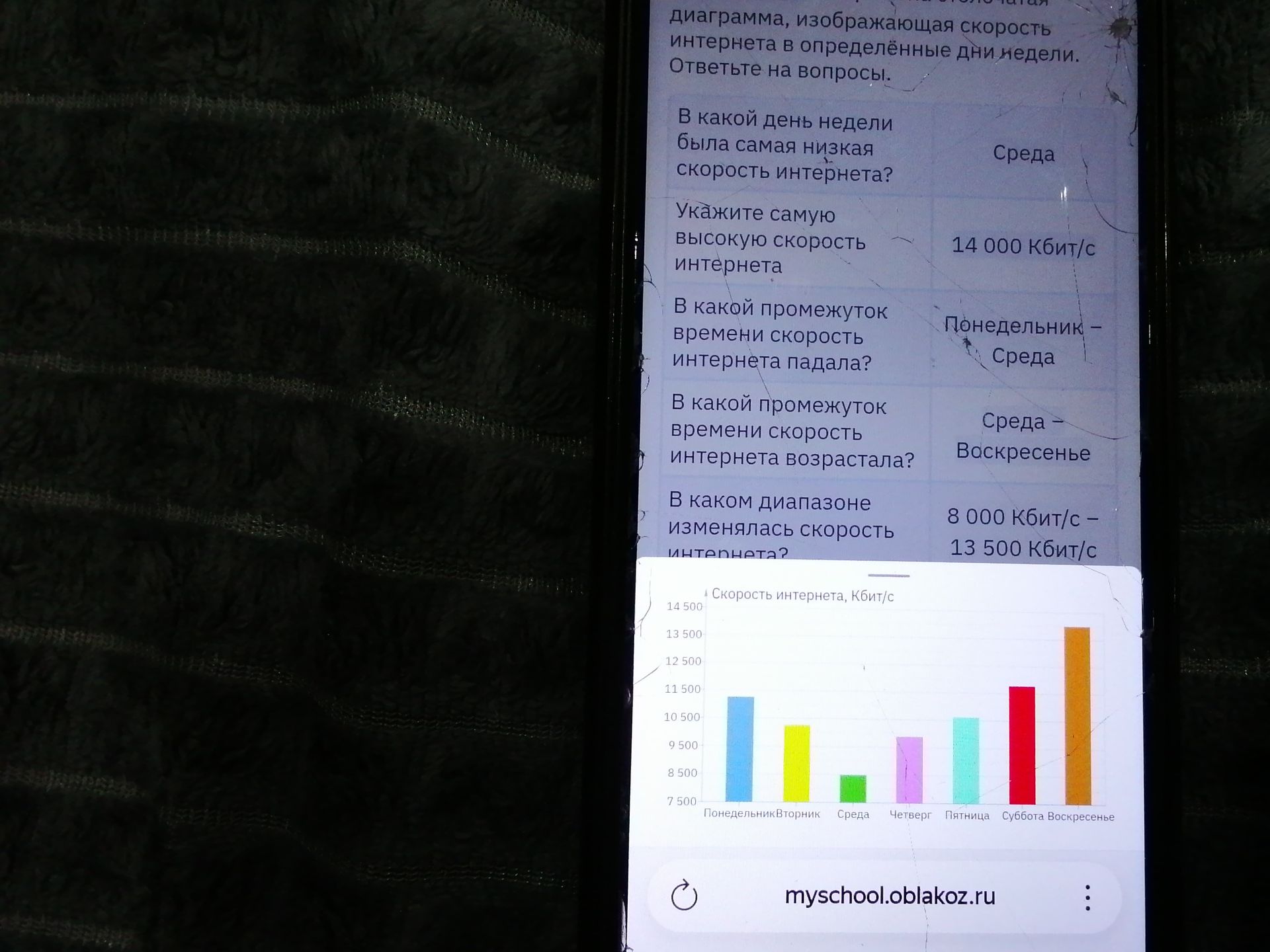 Фото задания: Столбчатая диаграмма изображает скорость интернета в определённые дни недели. Ответьте на вопросы: 1) В какой день недели…
