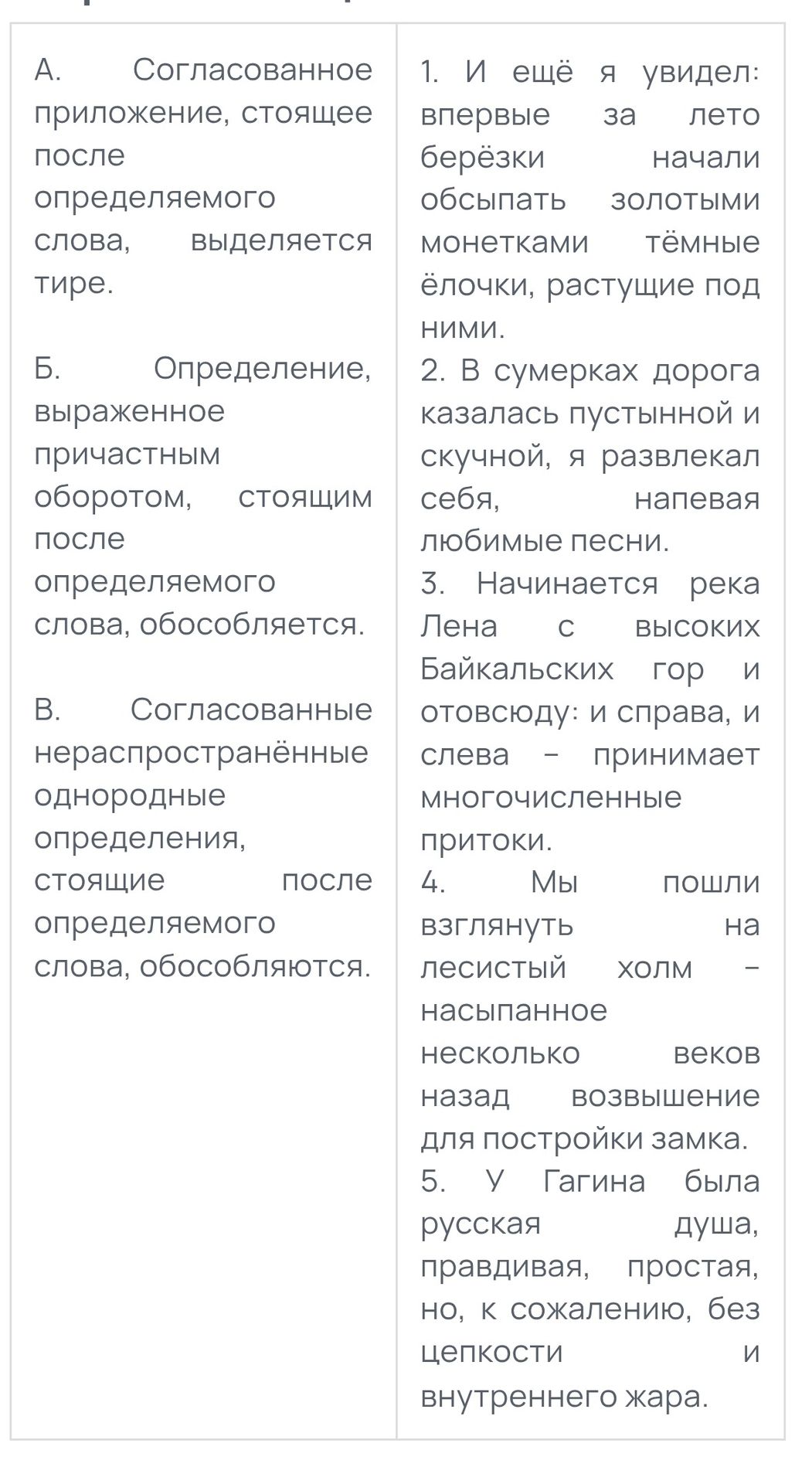 Фото задания: А. Согласованное приложение, стоящее после определяемого слова, выделяется тире. Б. Определение, выраженное причастным…