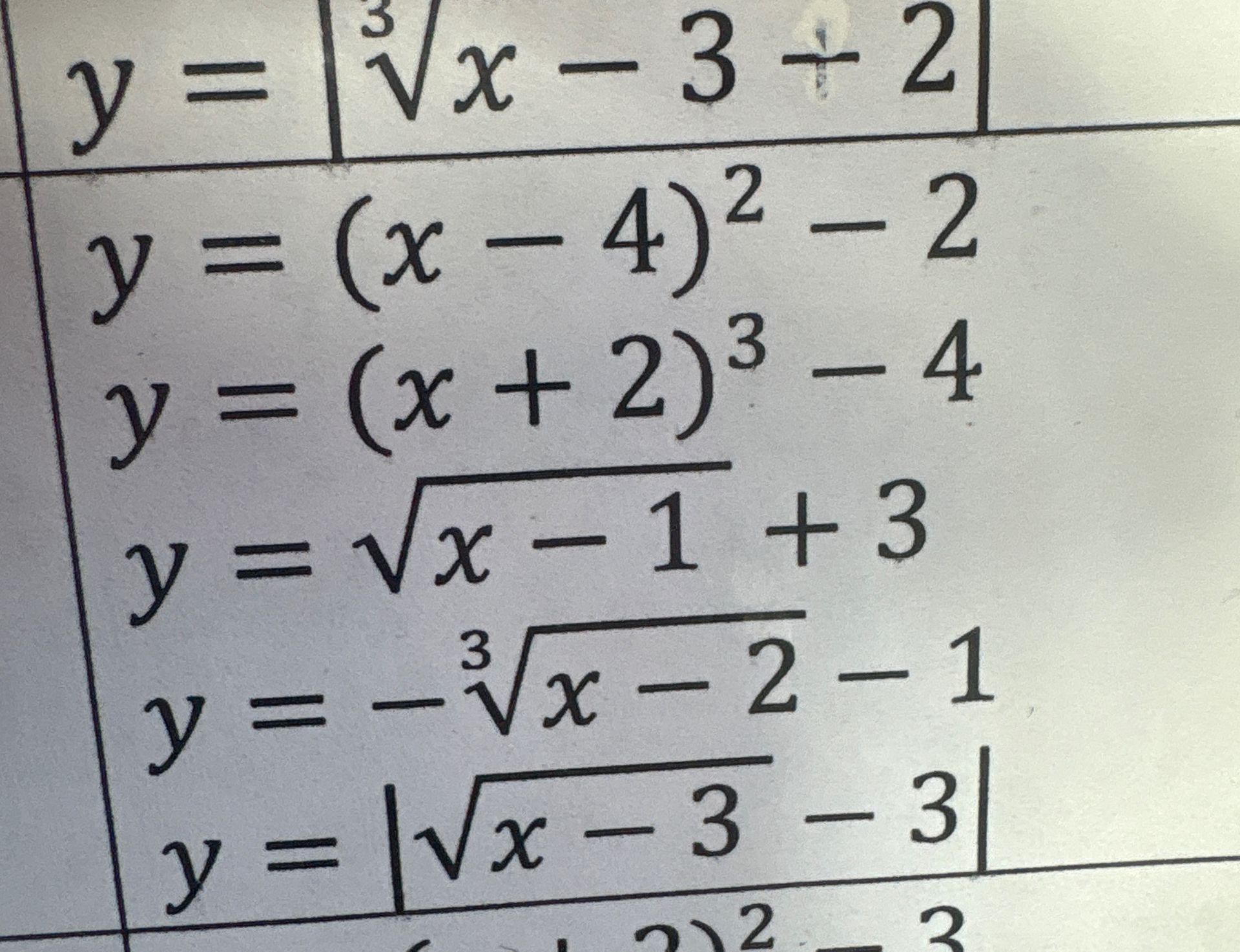 Фото задания: На изображении видны функции: \(y=\sqrt[3]{x}-3+2\), \(y=(x-4)^2-2\), \(y=(x+2)^3-4\), \(y=\sqrt{x-1}+3\),…