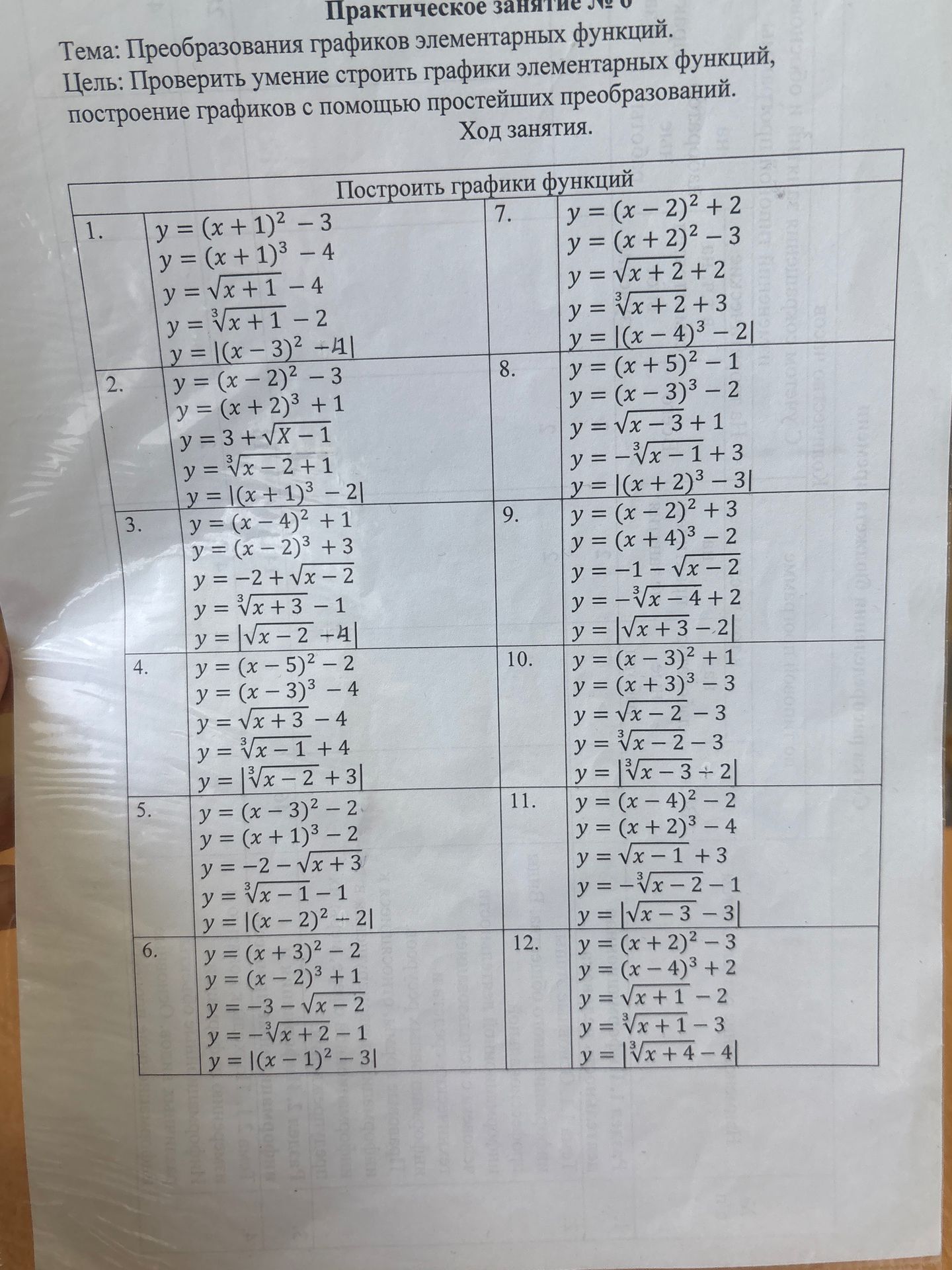 Фото задания: 7. Построить графики функций: y=(x−2)²+2; y=(x+2)²−3; y=√(x+2)+2; y=∛(x+2)+3; y=|(x−4)³−2|.