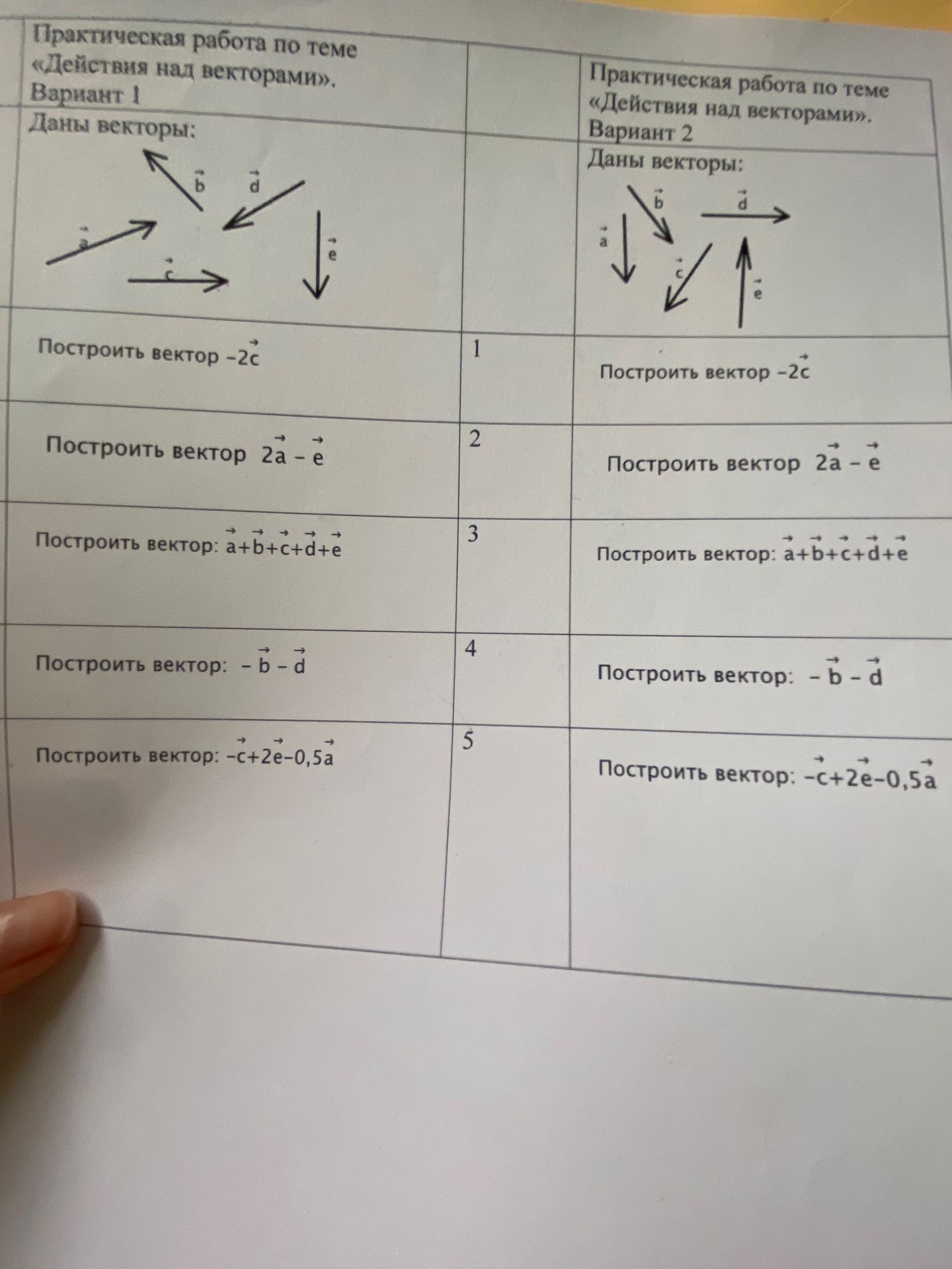 Фото задания: Вариант 1. Даны векторы \(\vec a,\vec b,\vec c,\vec d,\vec e\). Построить: 1) \(-2\vec c\); 2) \(2\vec a-\vec e\); 3)…